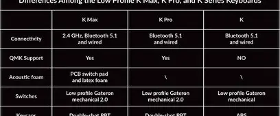 K8 Max K2 Max K10 Max Etc Review: Real User Experience After 3 Months
